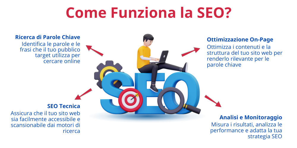 cose-la-seo